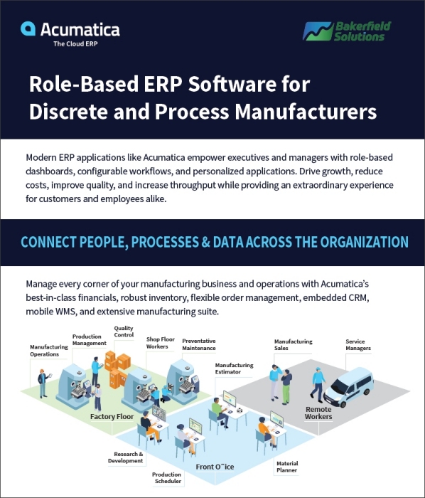 Acumatica Role-Based ERP Software for Manufacturers